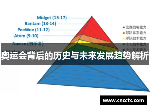 奥运会背后的历史与未来发展趋势解析 奥运会背后的历史与未来发展趋势解析