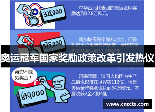 奥运冠军国家奖励政策改革引发热议