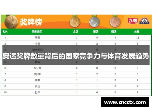 奥运奖牌数量背后的国家竞争力与体育发展趋势