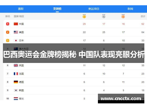 巴西奥运会金牌榜揭秘 中国队表现亮眼分析