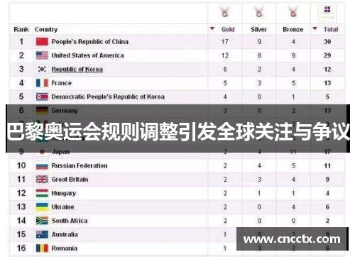 巴黎奥运会规则调整引发全球关注与争议